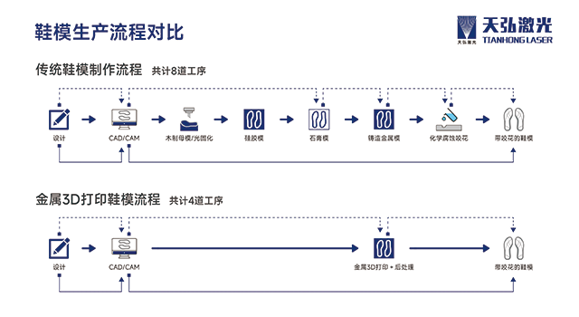 /ueditor/image/20260320/1773986548503016/3e4bad204477bb744f7a92c23f233f01.png 鞋模.jpg.png